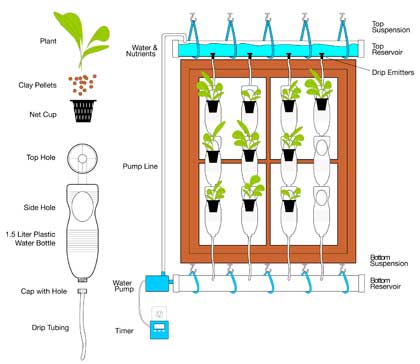 windowfarmers-schema